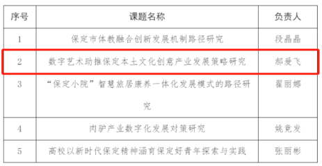 喜報 數字藝術賦能本土文化創意，我系教師團隊課題成功獲保定市“揭榜掛帥”立項